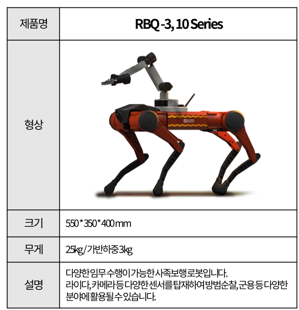 이미지: 4족보행로봇