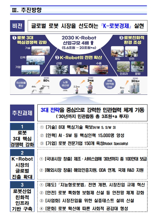이미지: 4차 지능형로봇 추진방향