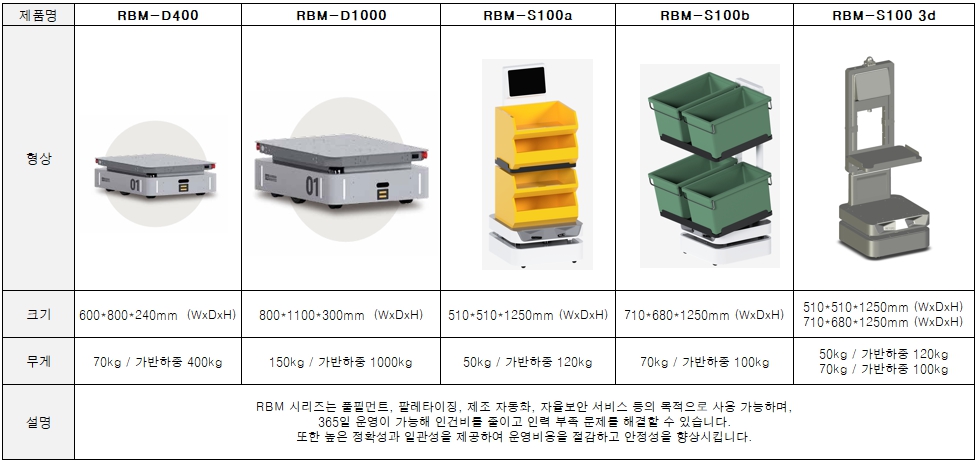 이미지: amr