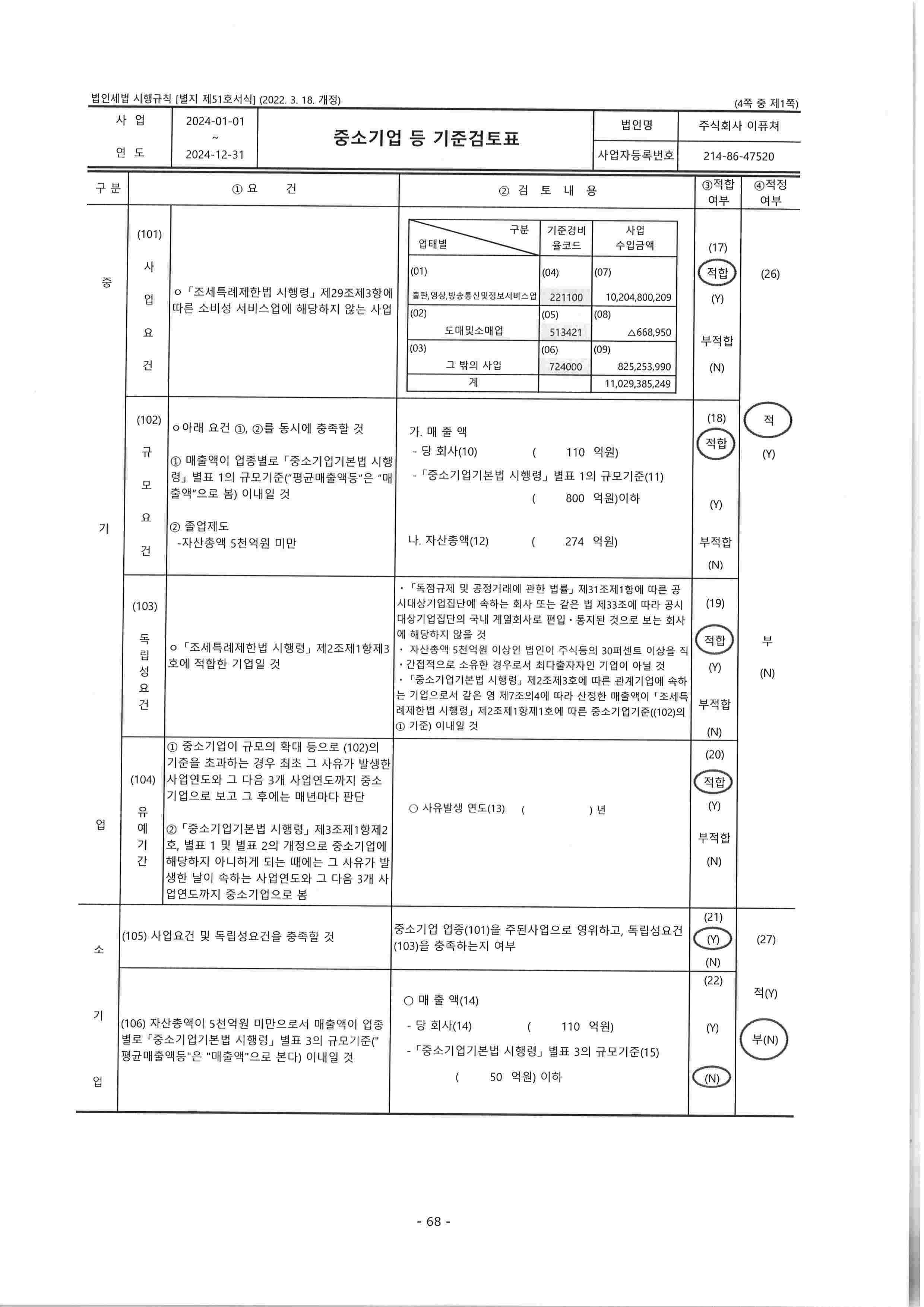 이미지: 중소기업검토표 (1)