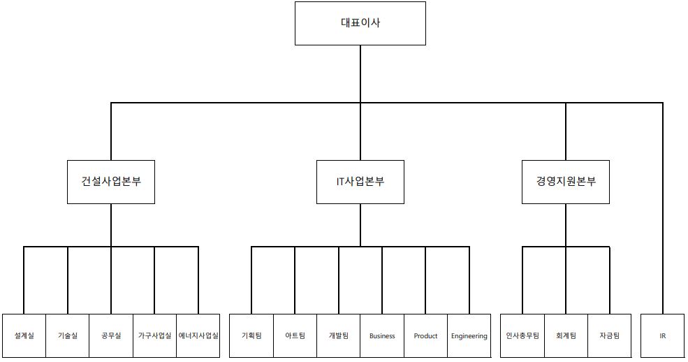 이미지: 조직도