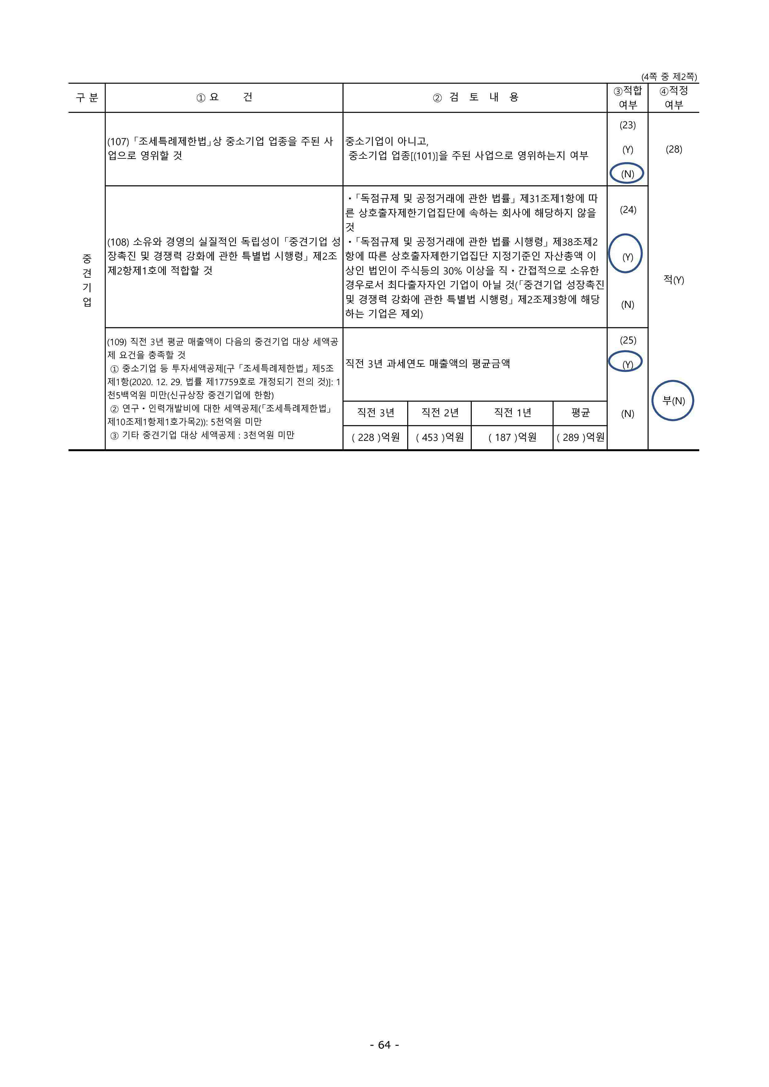 이미지: 2024 중소기업기준검토표_2