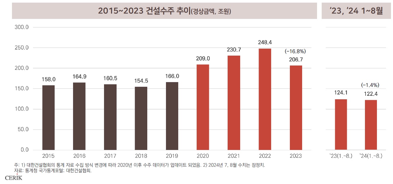 HC홈센타] 분기보고서(일반법인)