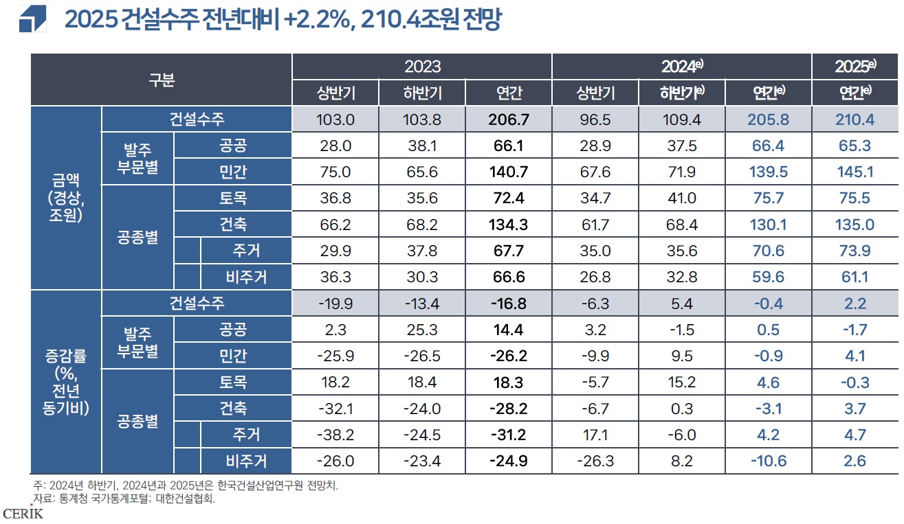 HC홈센타] 분기보고서(일반법인)