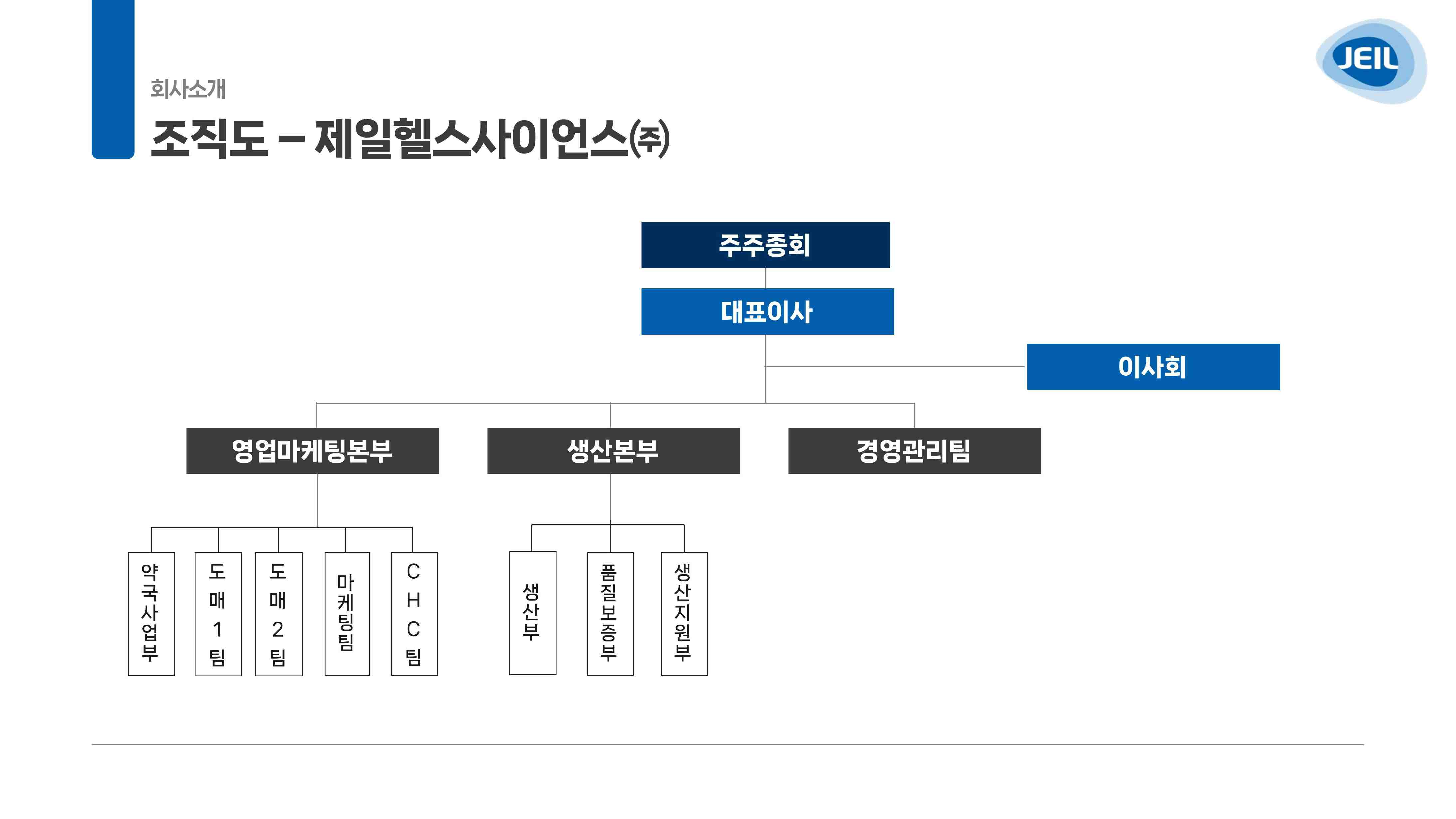 이미지: 2025.03.31 제일헬스사이언스 조직도