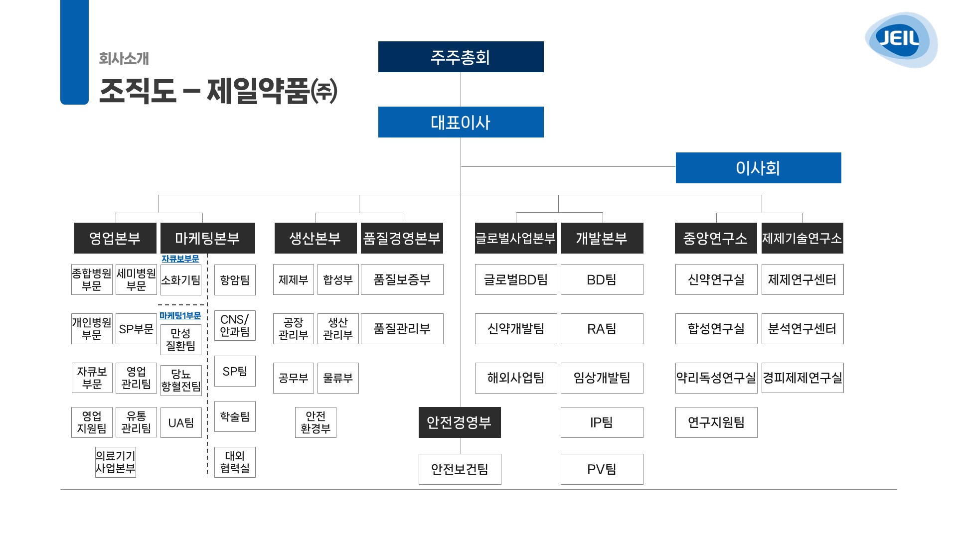 이미지: jp_25_1q 조직도