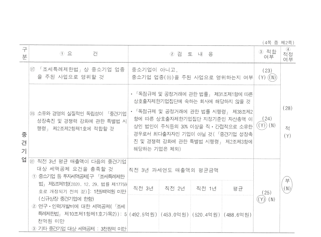 이미지: 중소기업 등 기준검토표 2