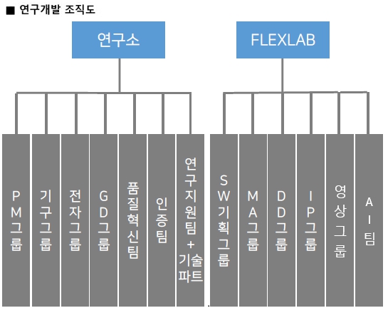 이미지: 연구개발 조직도