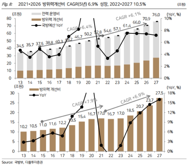 이미지: 방위력개선비