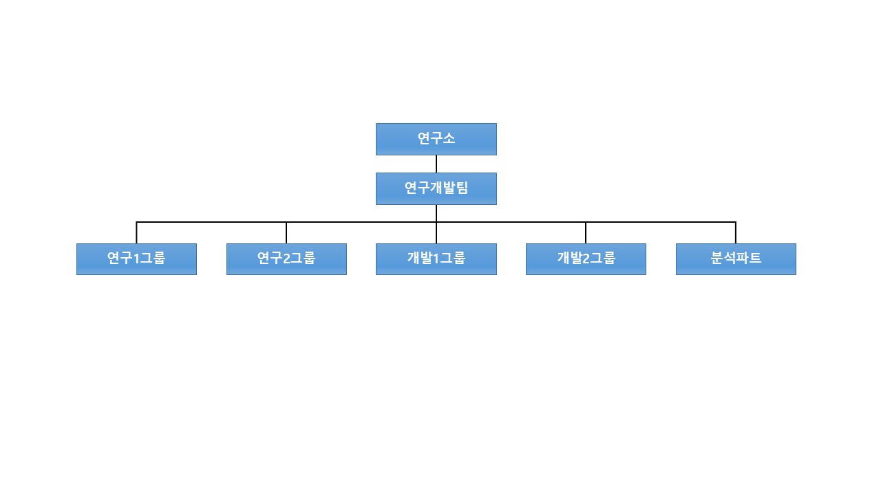 이미지: 연구소 조직도_25