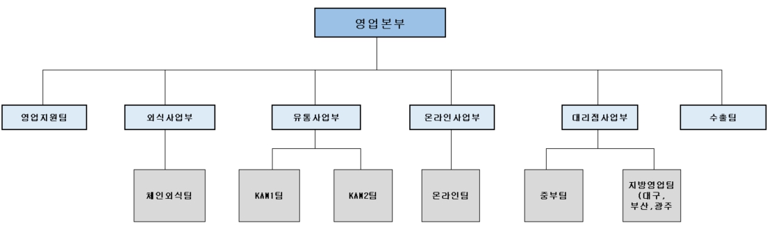 이미지: 2025.03.31 조직도