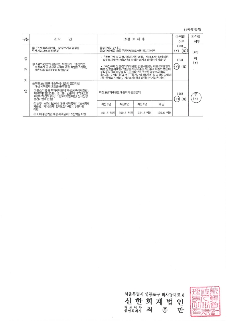 이미지: 2024 중소기업기준검토표_서울제약_2