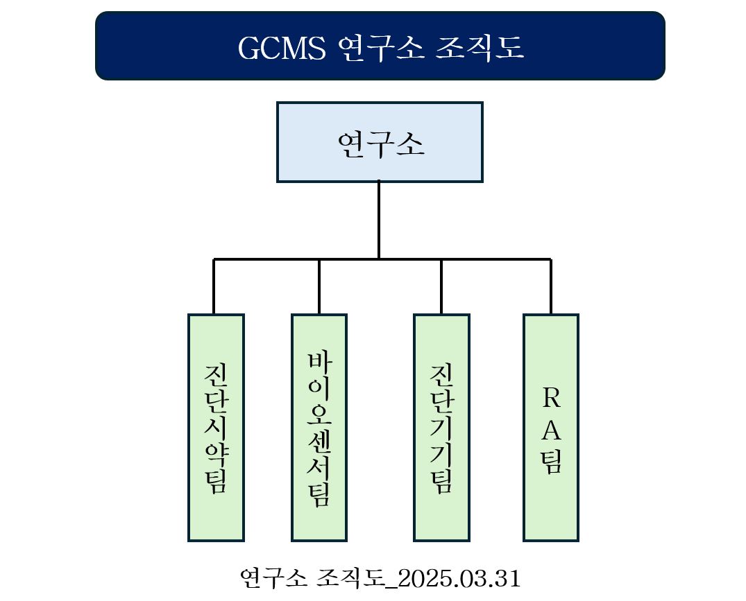 이미지: 연구소 조직도