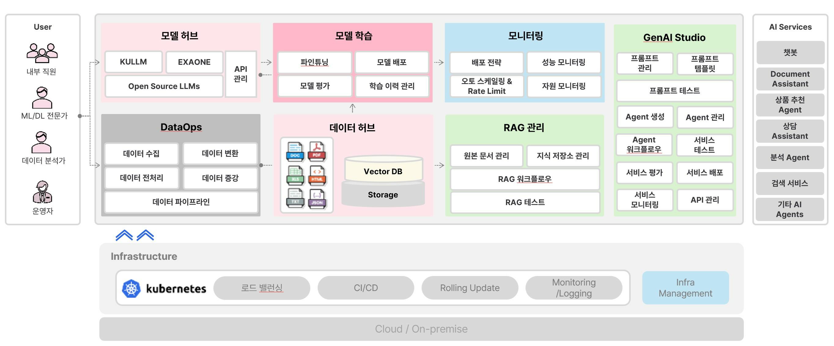 이미지: [AI 플랫폼 '아테나' 구성도]