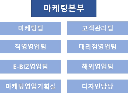 이미지: 영업조직도