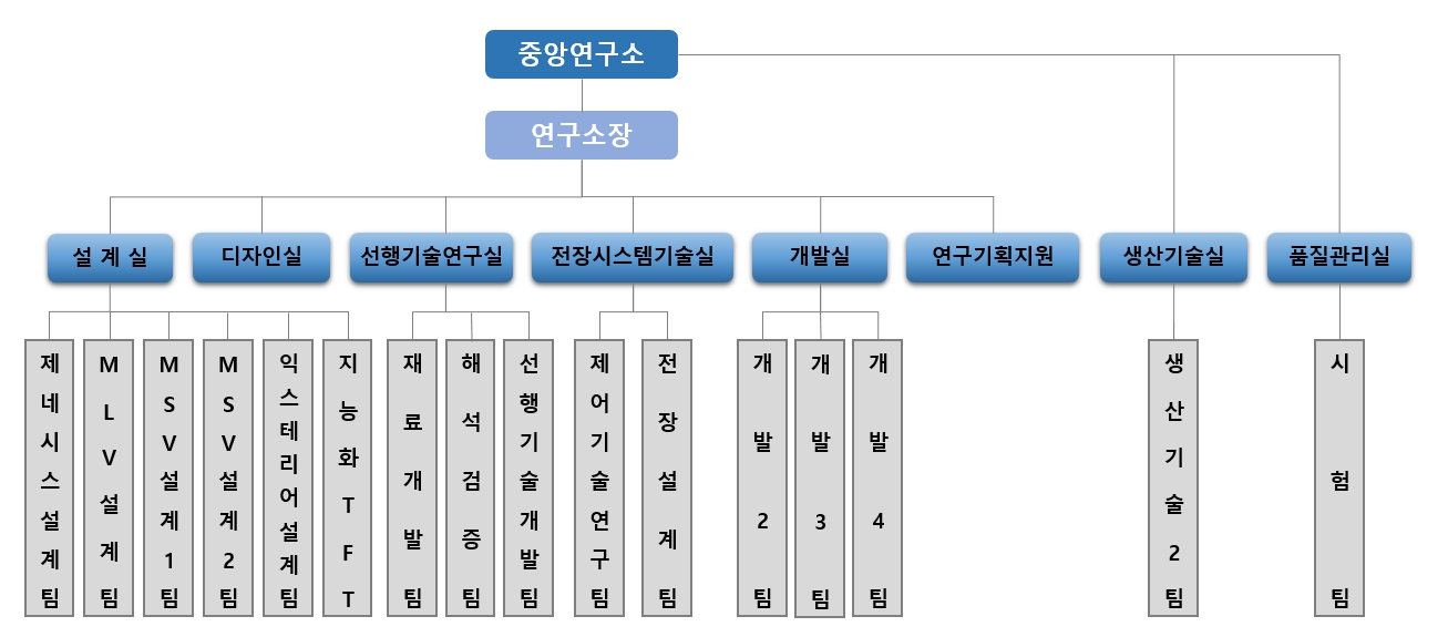 [서연이화] 분기보고서(일반법인)