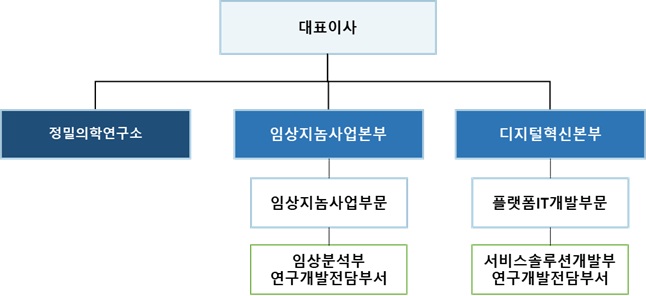 이미지: 연구개발조직도