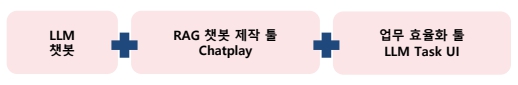 이미지: 'MAAL' 기반 On-premise 패키지