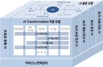 이미지: AI 디지털 컨설팅 및 서비스 구현 서비스