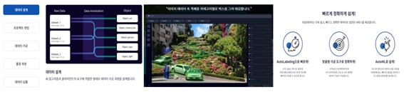 이미지: AI 데이터 설계 및 구축, 가공 툴 서비스 제공