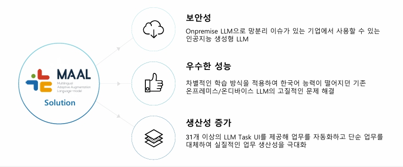 이미지: MALL