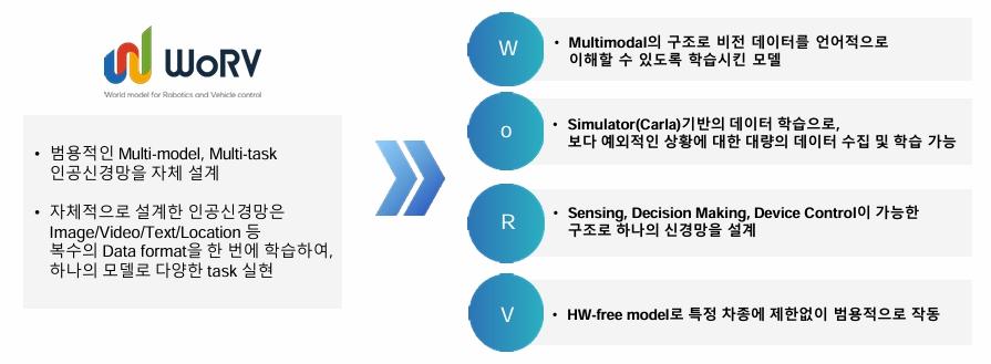 이미지: WoRV