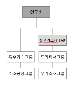 이미지: 연구소 조직도