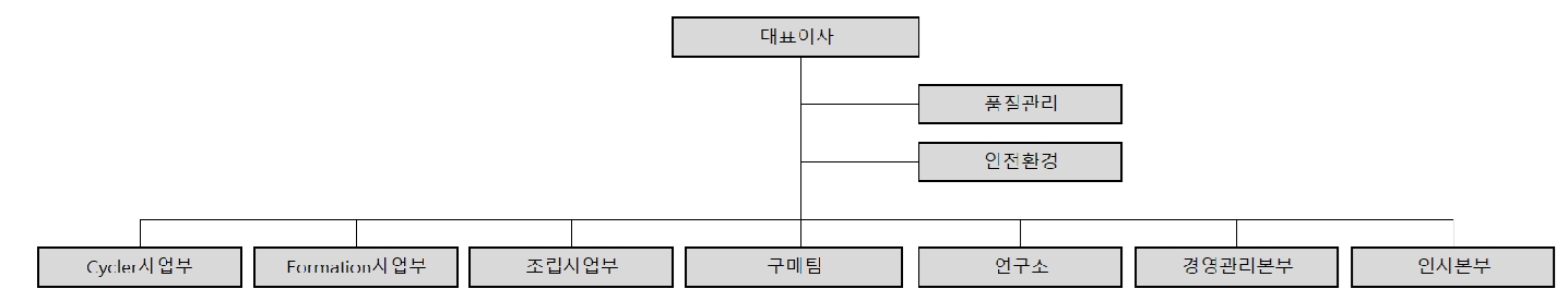 이미지: 조직도(2025.03.31)