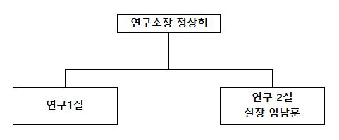 이미지: 연구실 조직도