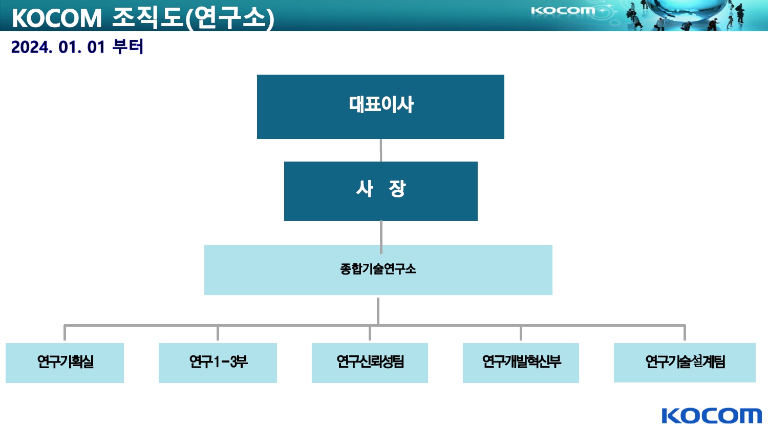 이미지: 조직도 연구소