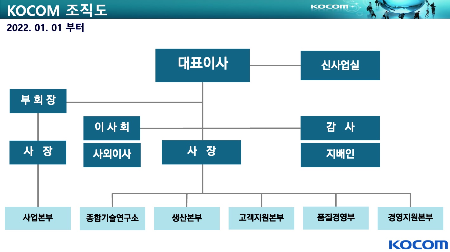 이미지: 코콤 조직도