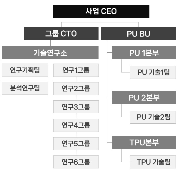 이미지: 조직도