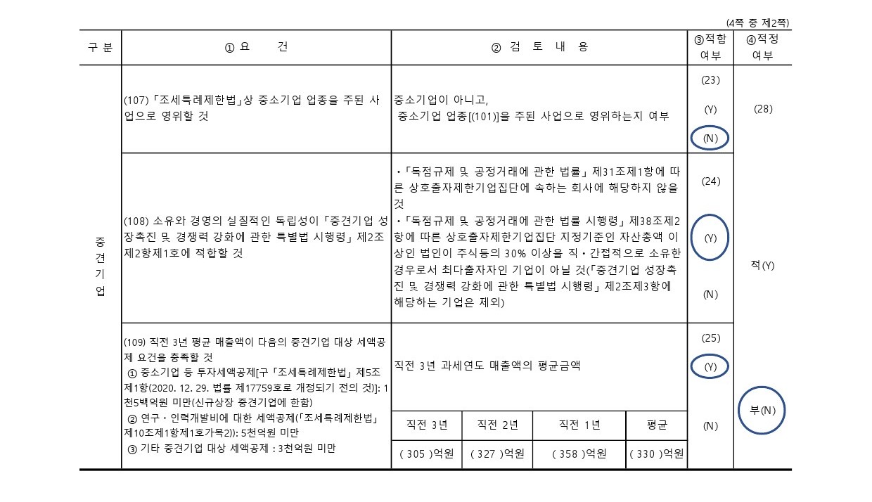 이미지: 중소기업 등 기준검토표-2