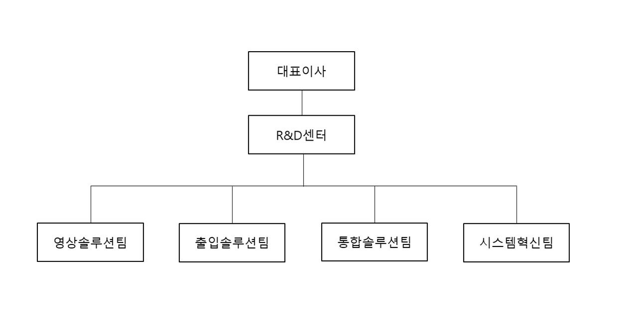 이미지: 연구개발조직도