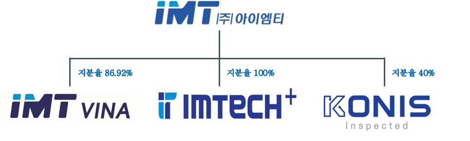 이미지: 계통도