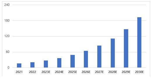 이미지: 글로벌 HBM 반도체 시장 전망