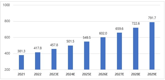 이미지: 글로벌 카메라 모듈 시장 성장 전망