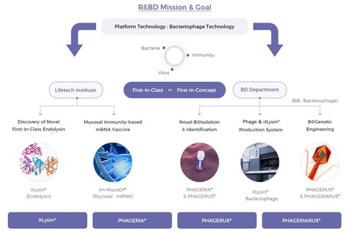 이미지: R&BD Mission & Goal