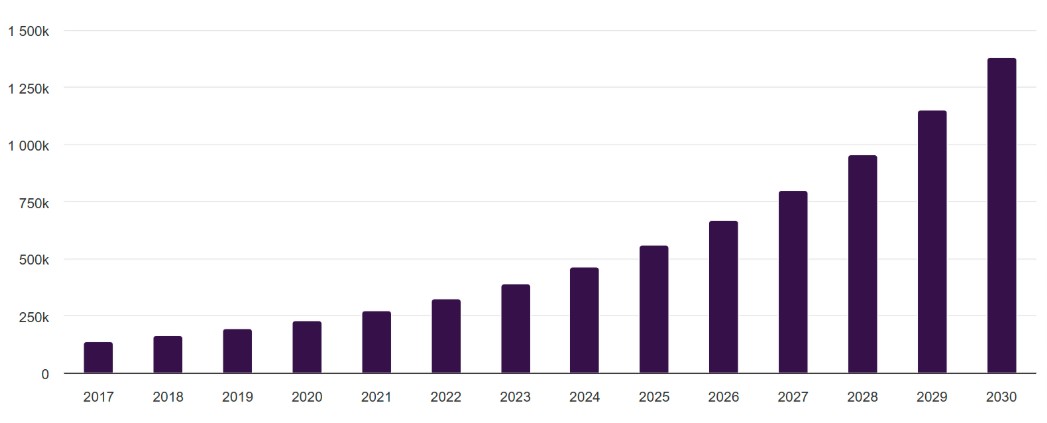 이미지: [글로벌 마테크 시장 규모 및 전망]