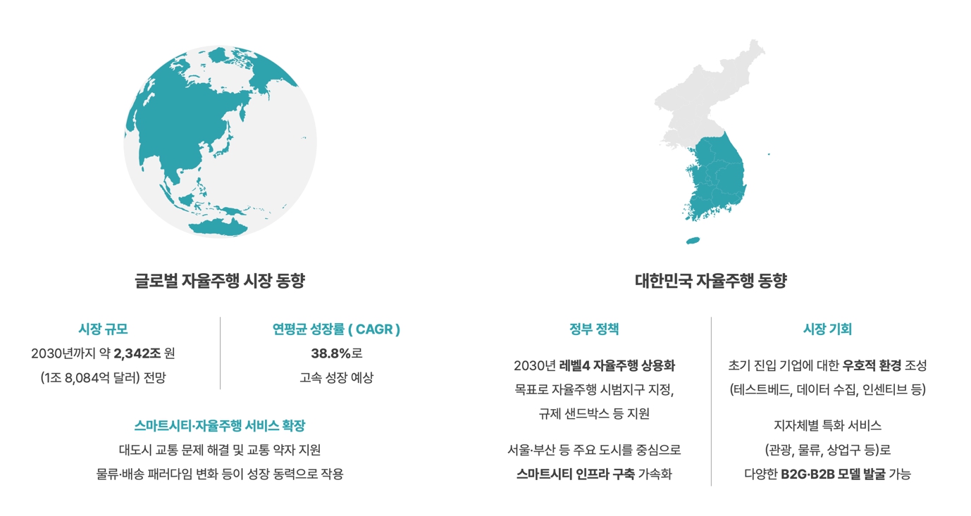 이미지: 모빌리티사업부1