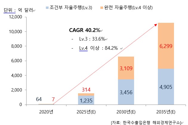 이미지: 한국수출입은행 해외경제연구소 시장규모