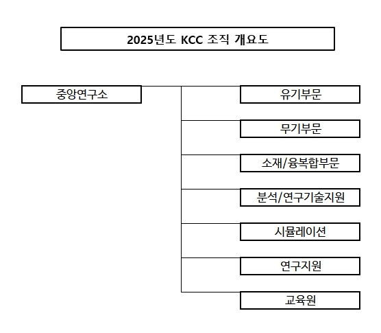 이미지: 25년도 연구조직 개요도