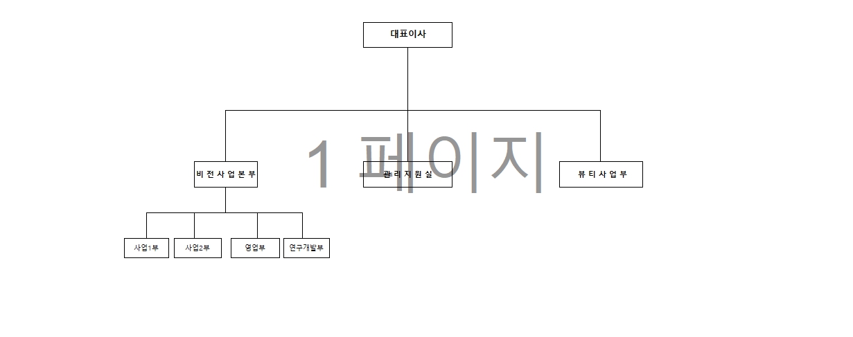 이미지: 조직도