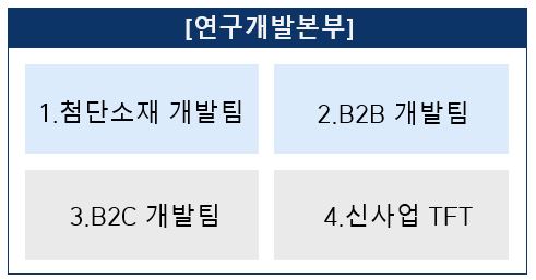 이미지: 연구소 조직도