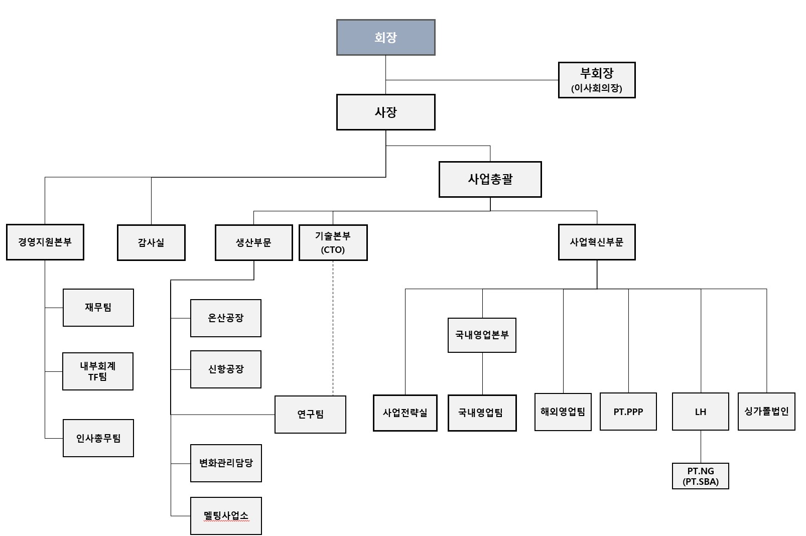 이미지: 조직도