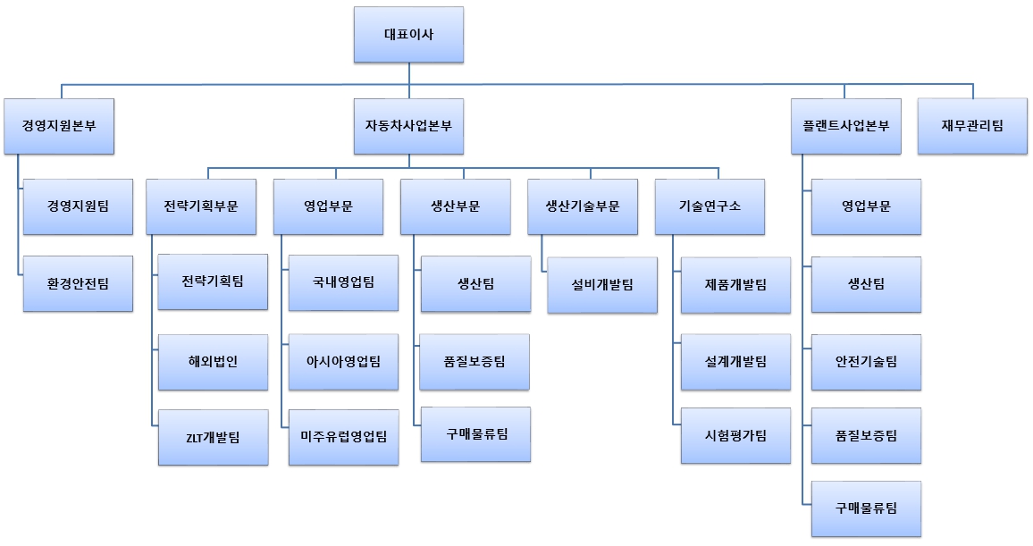 이미지: 조직도_2025년1분기
