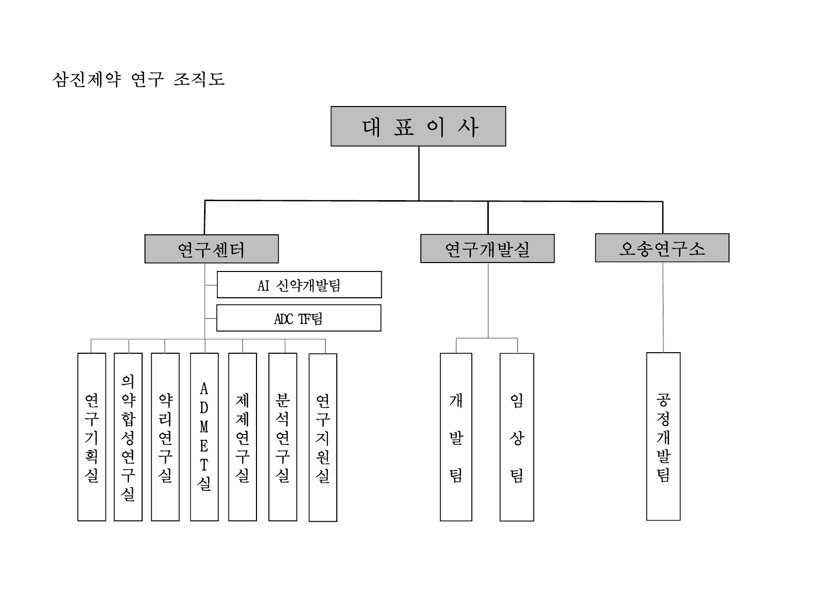 이미지: 연구조직도