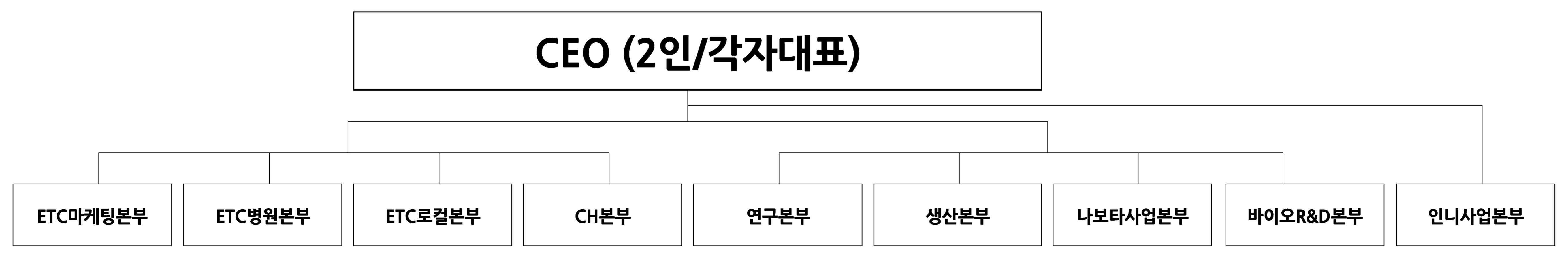 이미지: 대웅제약 조직도