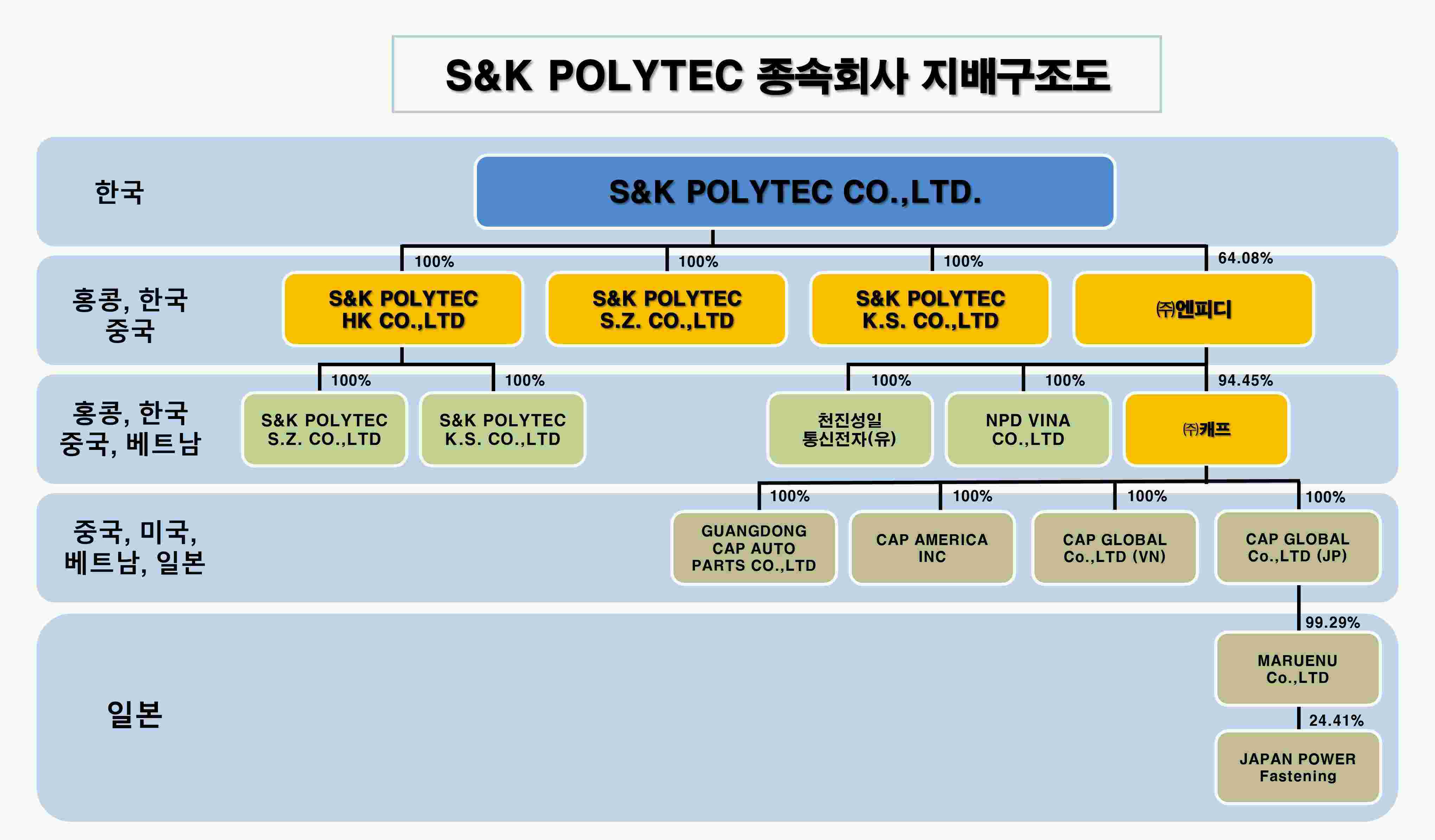 S&K폴리텍] 분기보고서(일반법인)