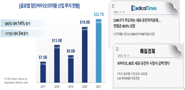 이미지: 첨단바이오의약품 산업 성장 전망